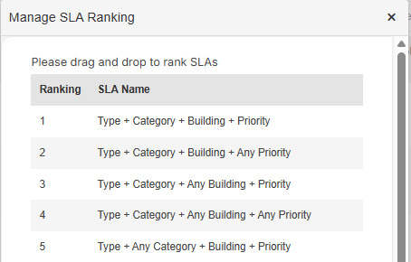 Manage-SLA-Rank.png