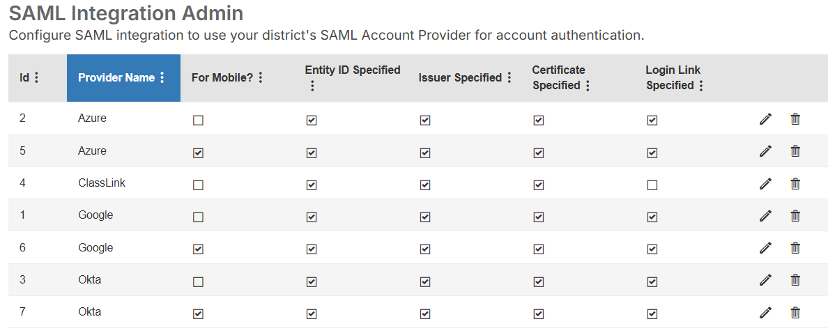 SAML&nbsp;Integration Admin page.
