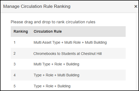 Manage Circulation Rule Ranking pop-up.